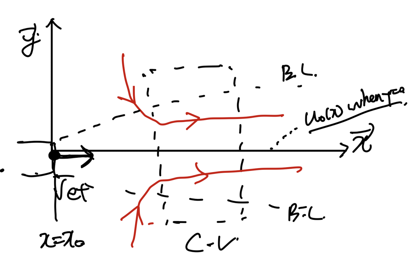 Ch6 Boundary layer theory part4 - Jets