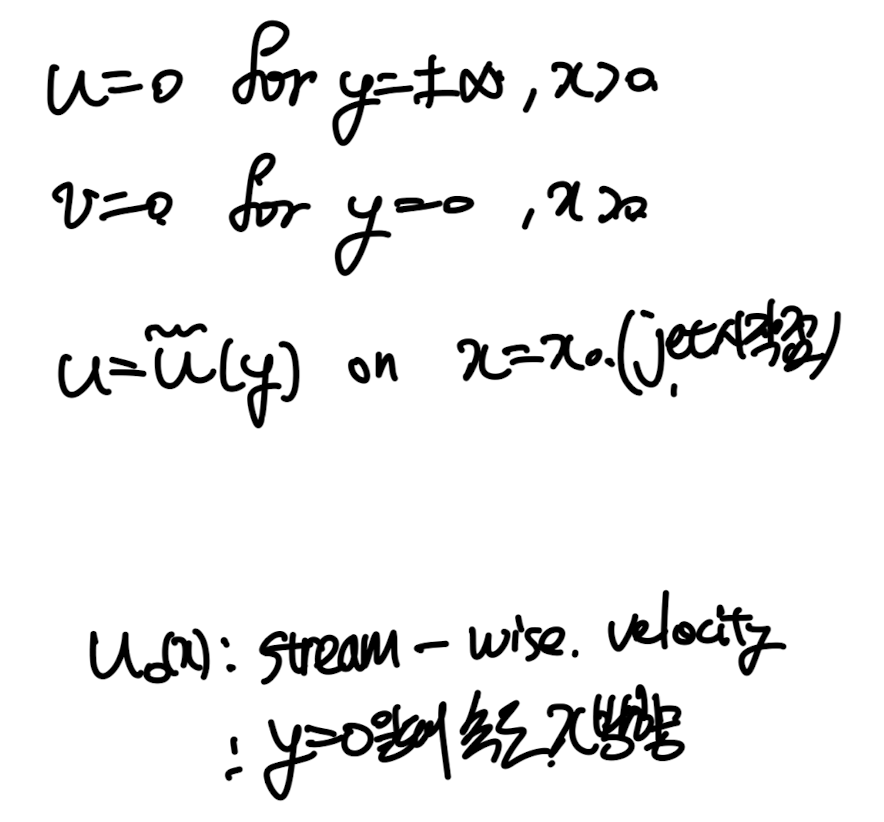 Ch6 Boundary layer theory part4 - Jets
