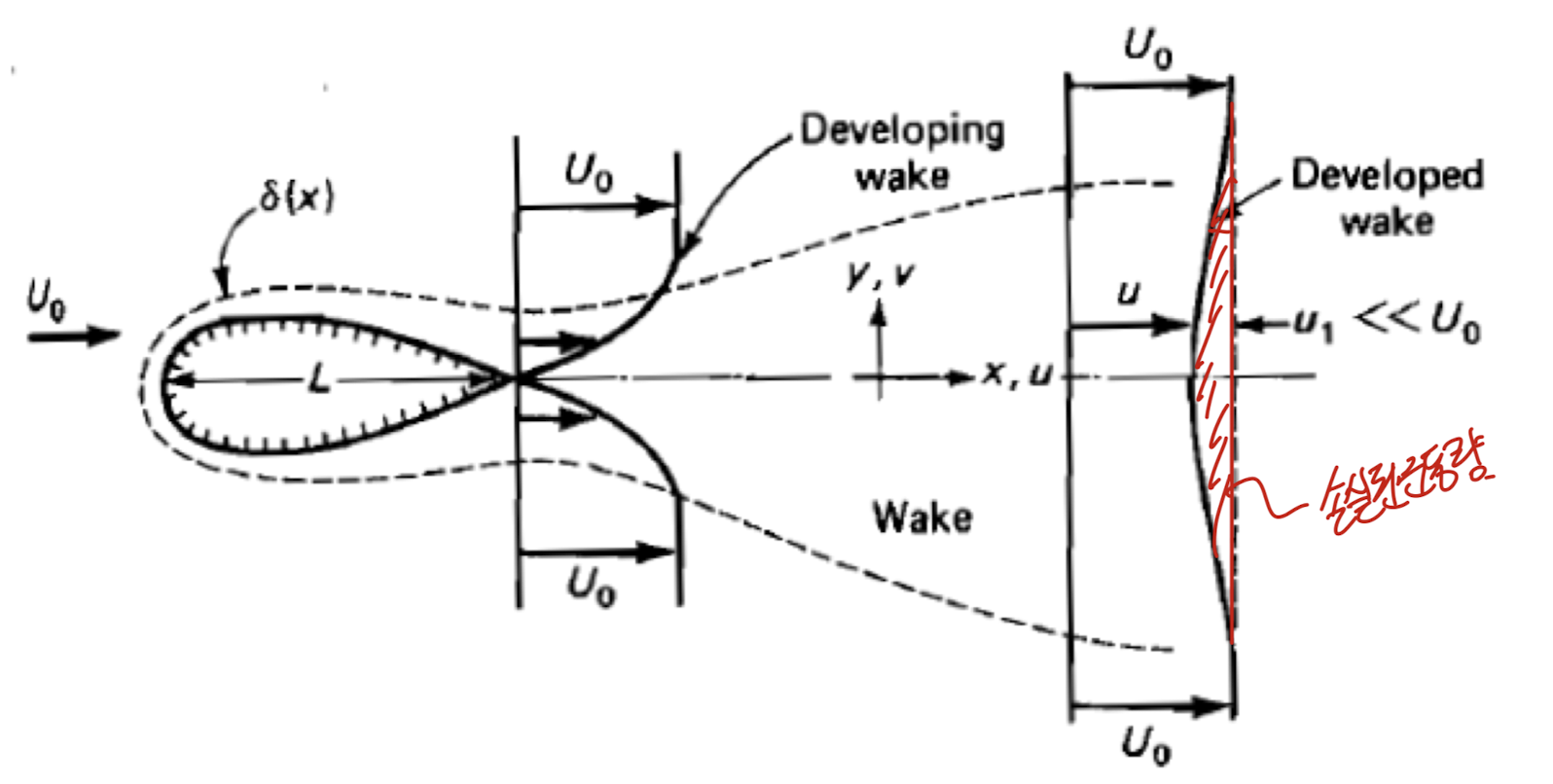 Ch6 Boundary layer theory part5 - Wake