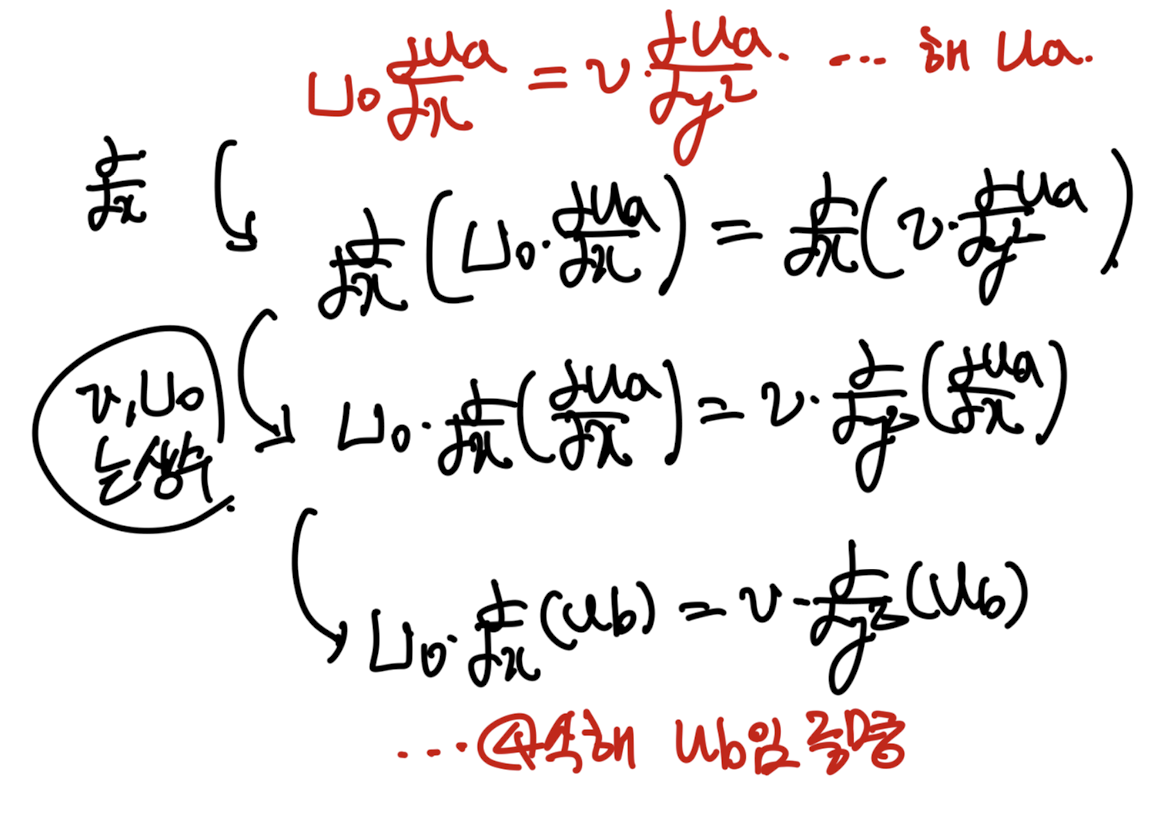 Ch6 Boundary layer theory part5 - Wake