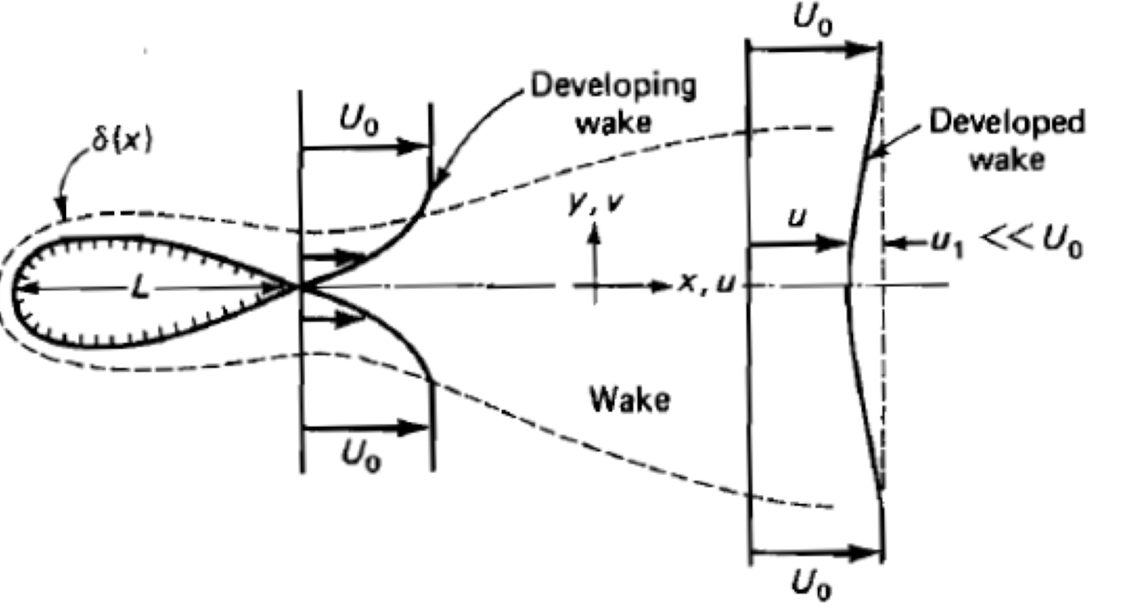 Ch6 Boundary layer theory part5 - Wake