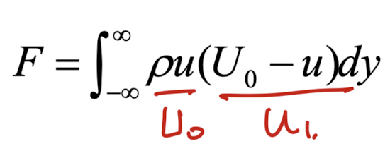 Ch6 Boundary layer theory part5 - Wake