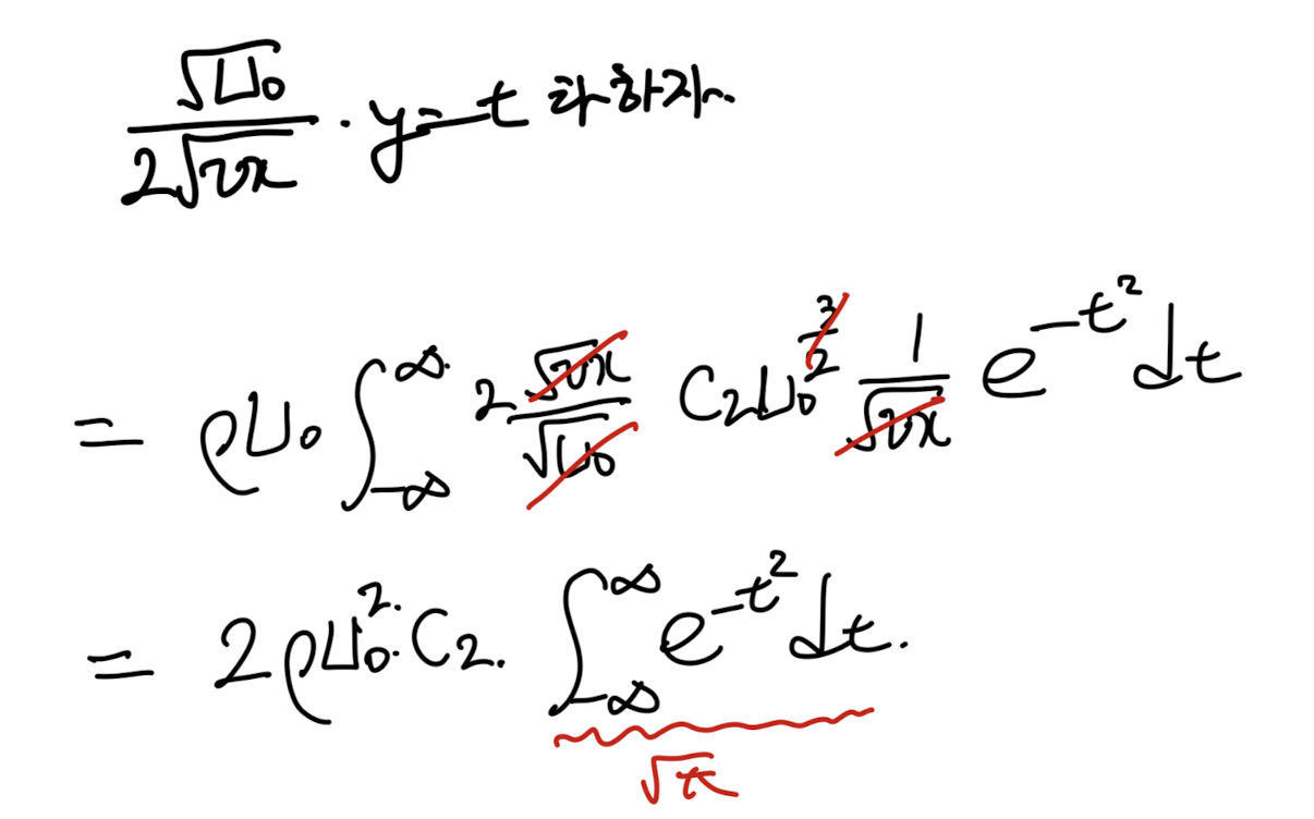 Ch6 Boundary layer theory part5 - Wake