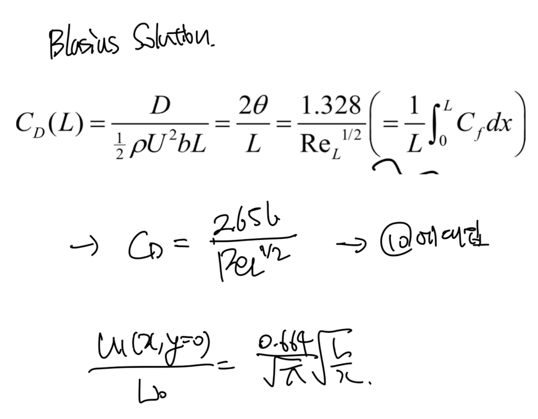 Ch6 Boundary layer theory part5 - Wake