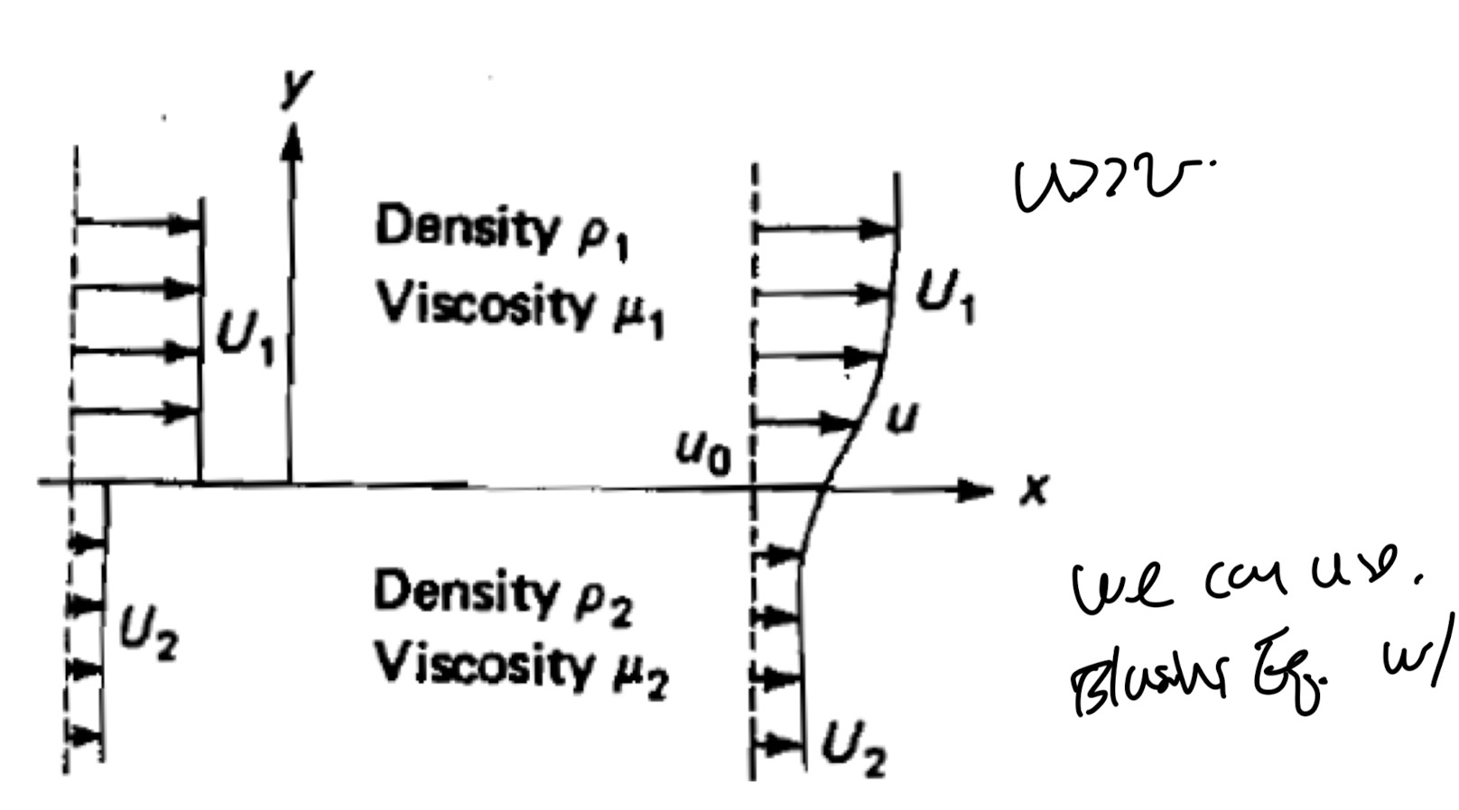 Ch6 Boundary layer theory part6 - Free shear layer 2 different flows.