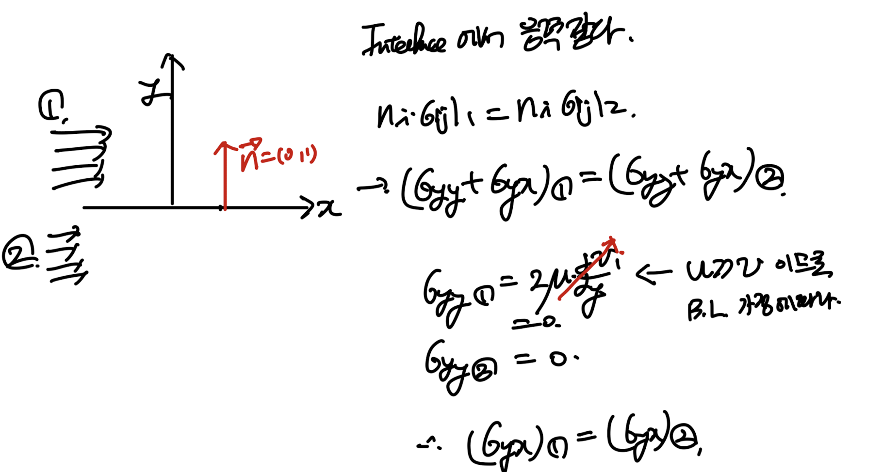 Ch6 Boundary layer theory part6 - Free shear layer 2 different flows.