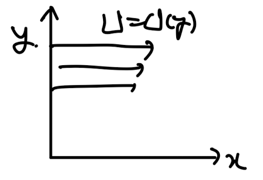 Ch7 Instability 2 - Orr Sommerfeld Eq.