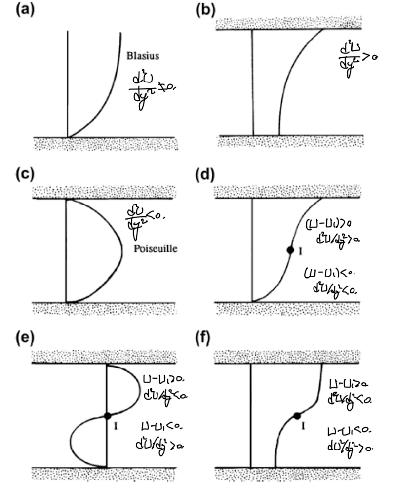 Ch7 Instability 3 - Inviscid stability