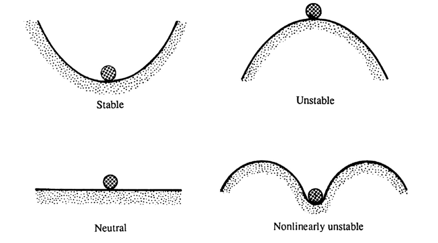 Ch7 Instability