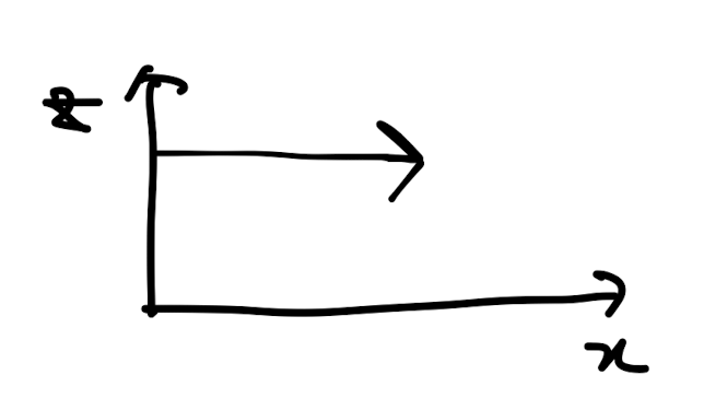 Ch7 Instability