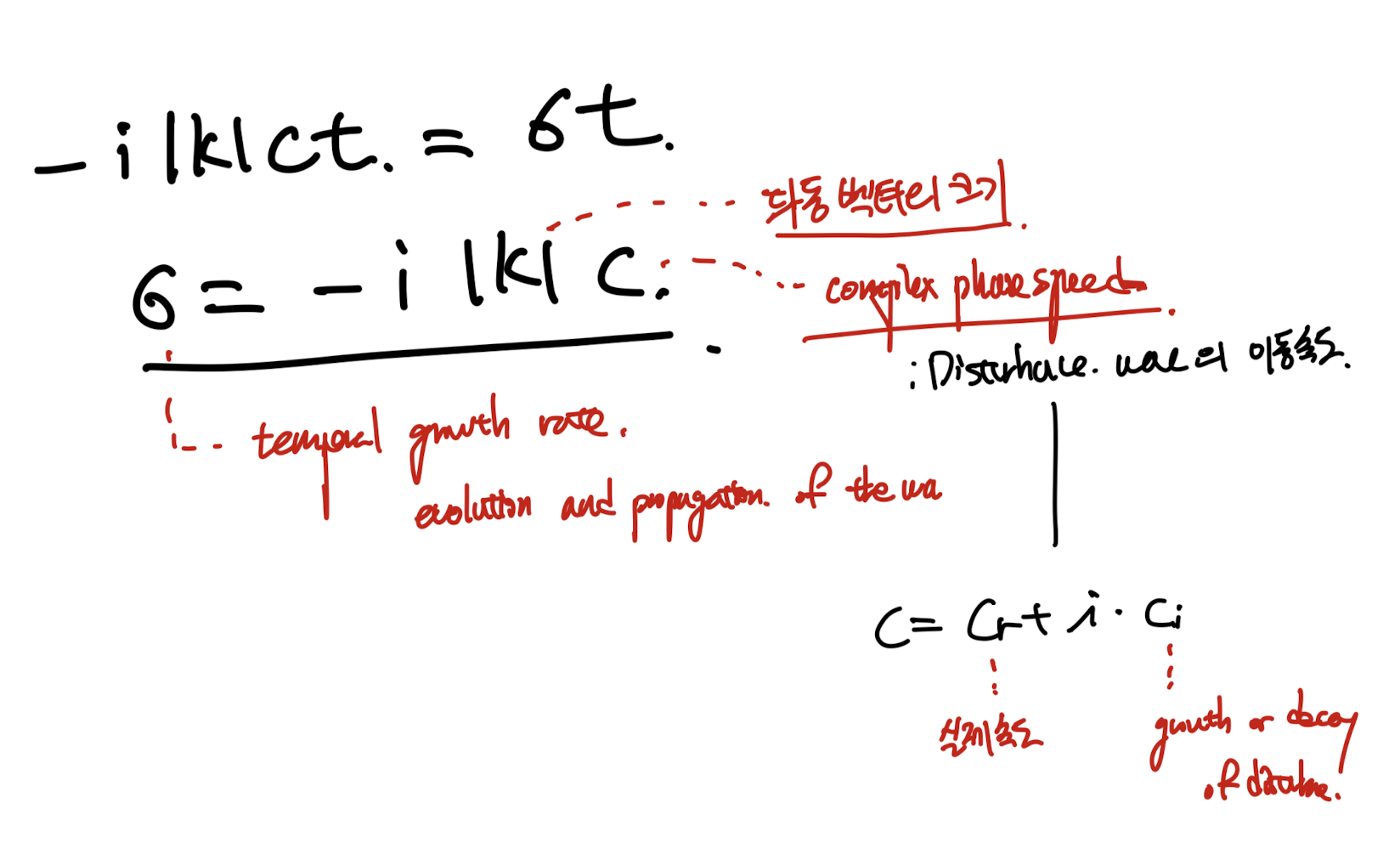 Ch7 Instability