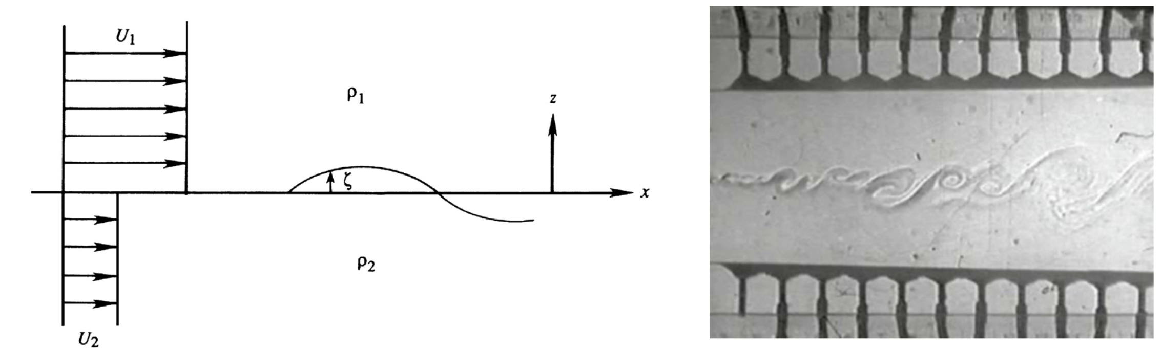 Ch7 Instability
