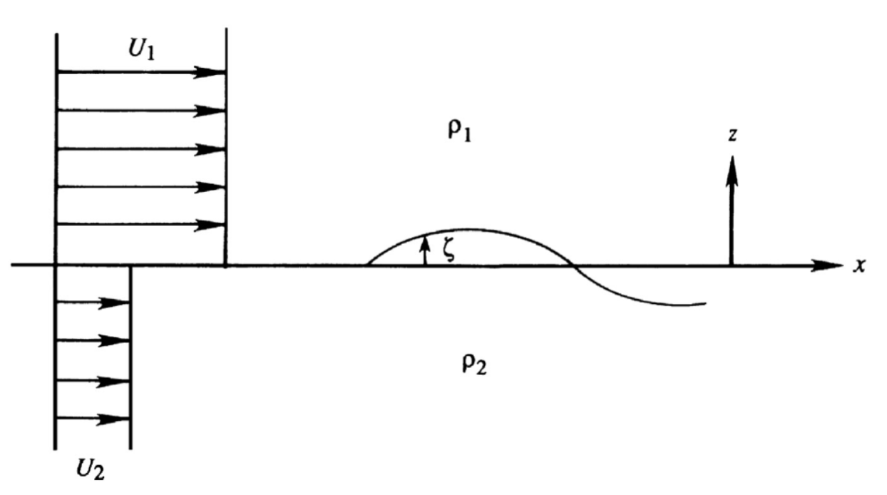 Ch7 Instability