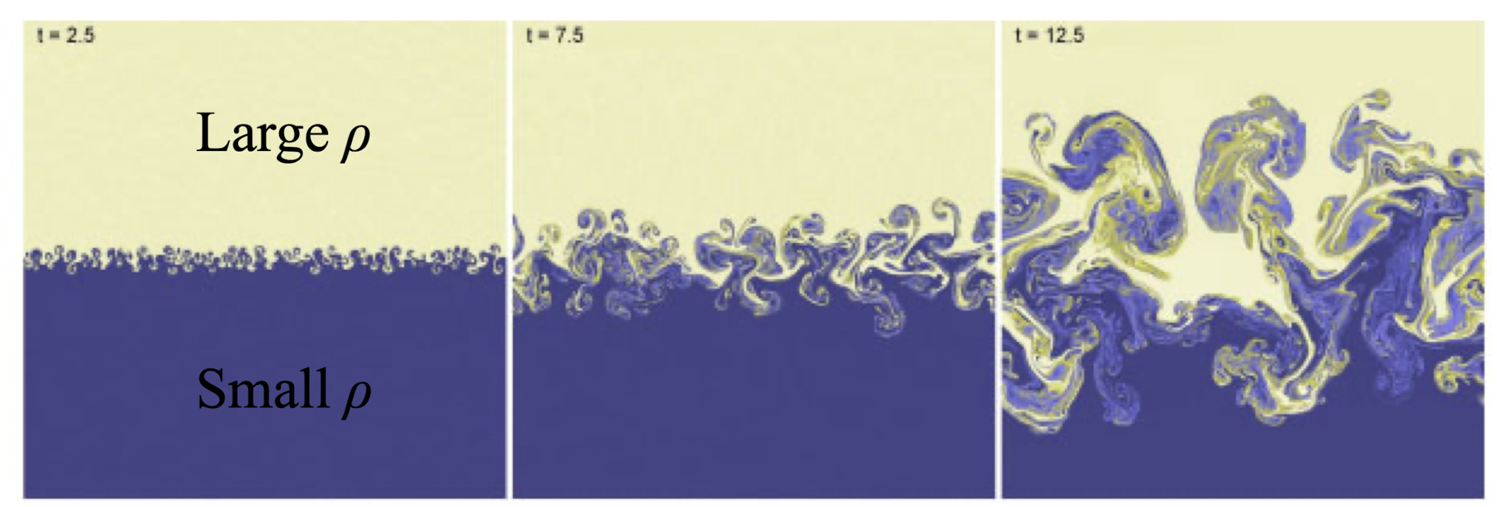 Ch7 Instability